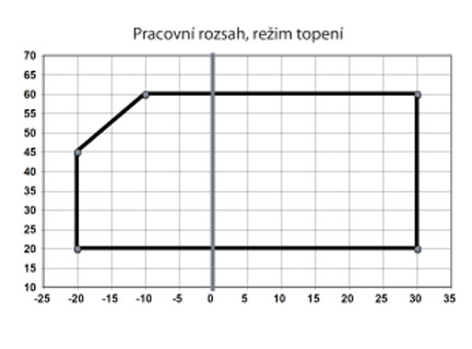 Tepelné čerpadlo v programu Mladá rodina Tepelné čerpadlo